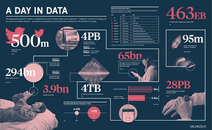 Conversational intelligence - a day in data